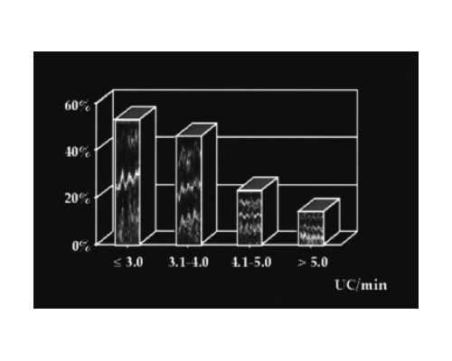 上海助孕哪里好做,供卵代孕婴儿胚胎流出来后做什么检查什么_上海供卵供卵代