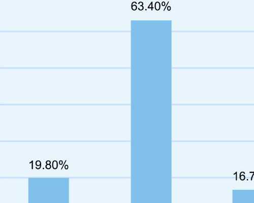 早教育儿师资格证_怀孕初期症状有哪些,节食减肥真的会导致不孕不育吗？可是