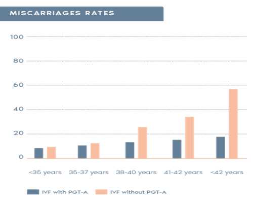 2026上海长征试管婴儿医生有哪些！上海长征医院生殖中心三代试管！