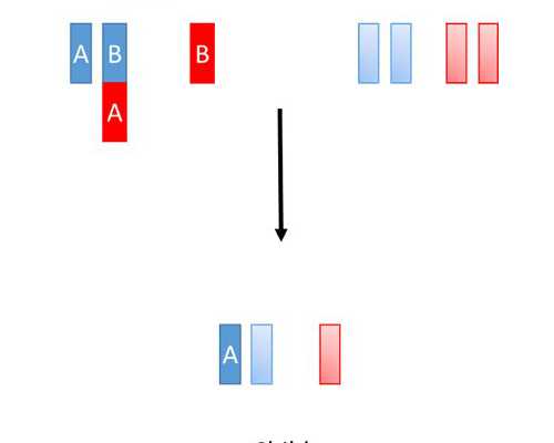 试管促排期间上班吗[试管促排期间],供卵代生宝宝